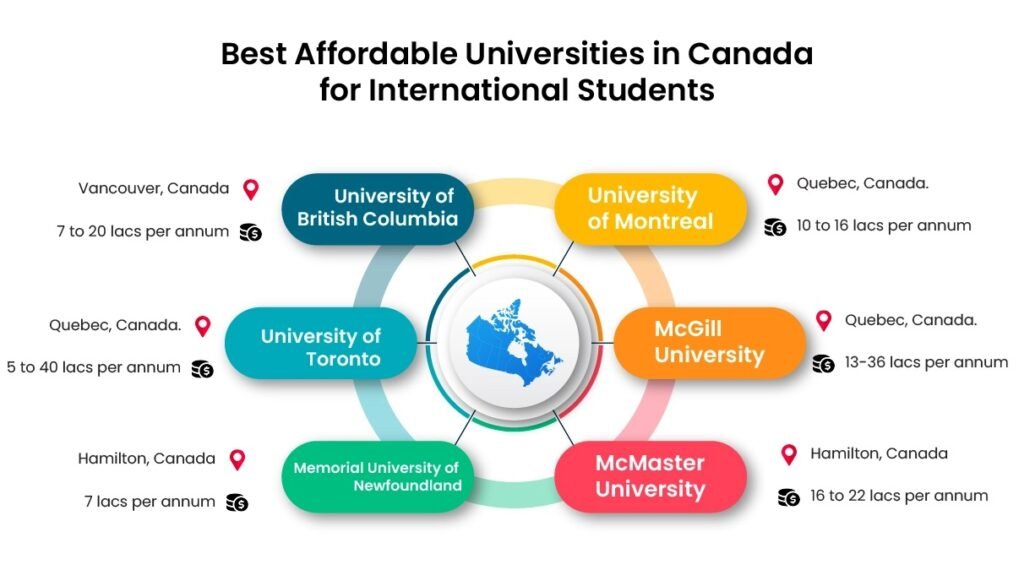 Canadian Universities for International Students