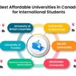 Canadian Universities for International Students