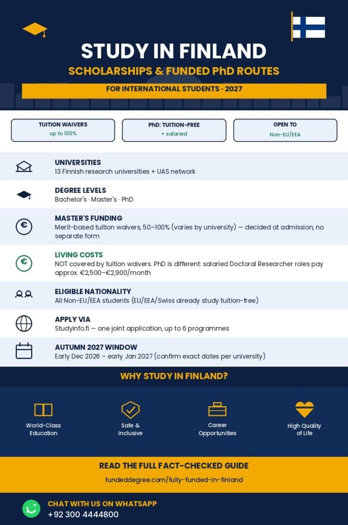 Fully Funded Scholarships in Finland 2027: The Honest Guide 1 Fully Funded Scholarships in Finland