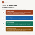 MARIHE Erasmus Mundus Scholarship 2027 — fully funded master's in higher education research